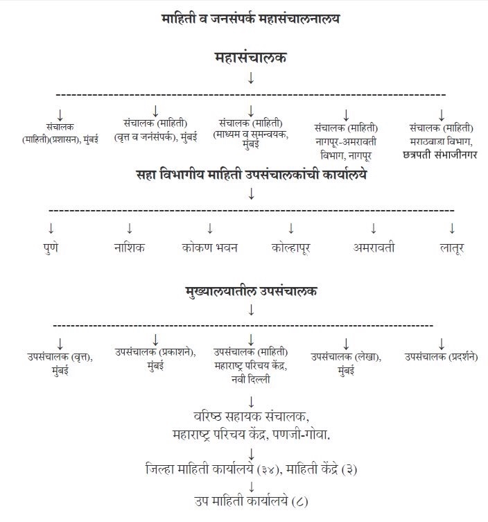 रचना